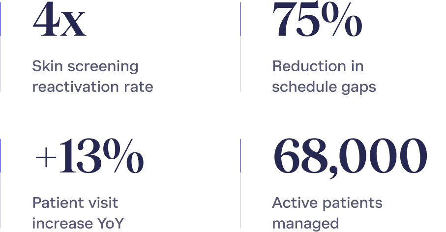 stats for first precision targeting