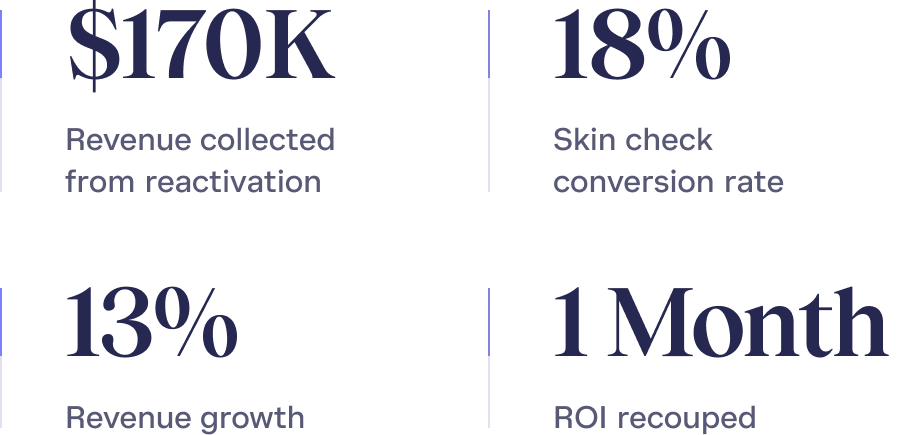 stats for first patient experience